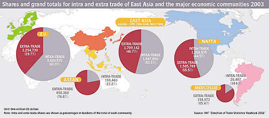 map/graph