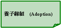 養子縁組